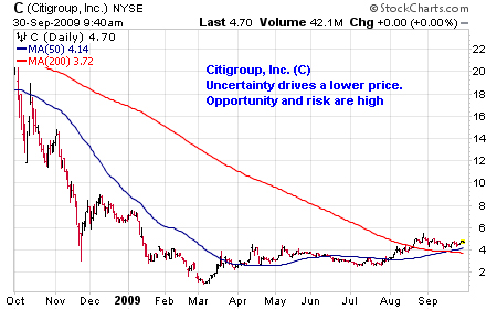 C Chart