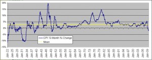 cpi-year-over-year-inflation