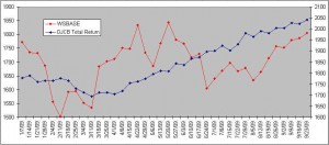 djcb-and-wsbase-currency-in-circulation