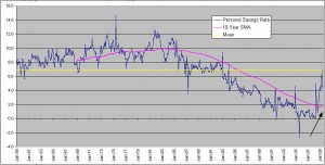 personal-savings-rate