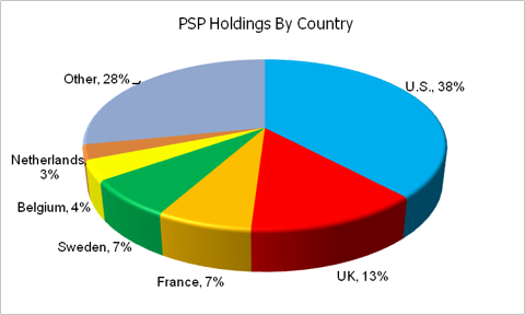 PSP Is Now More Diversified Geographically
