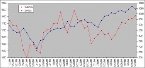 sp500-and-wsbase-currency-in-circulation
