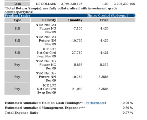 UNG Positions and Pnding Trades 10/14/2009 21:15 EDT