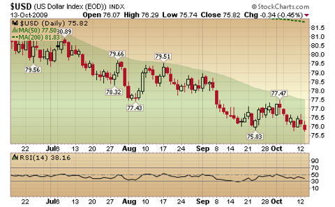 USD