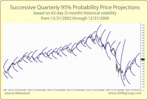 conesquarterlyfrom2003