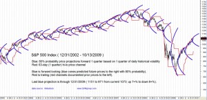 sp500proj20091013