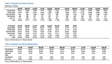 September search share