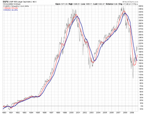 spx20091013