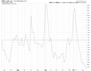 vix20091013-2