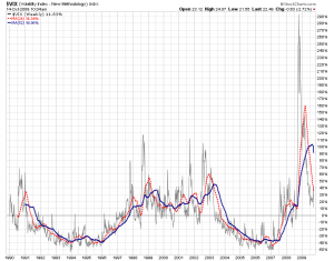 vix20091013