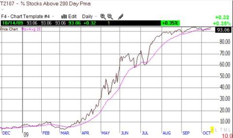 T2107 shows the signature of a powerful rally