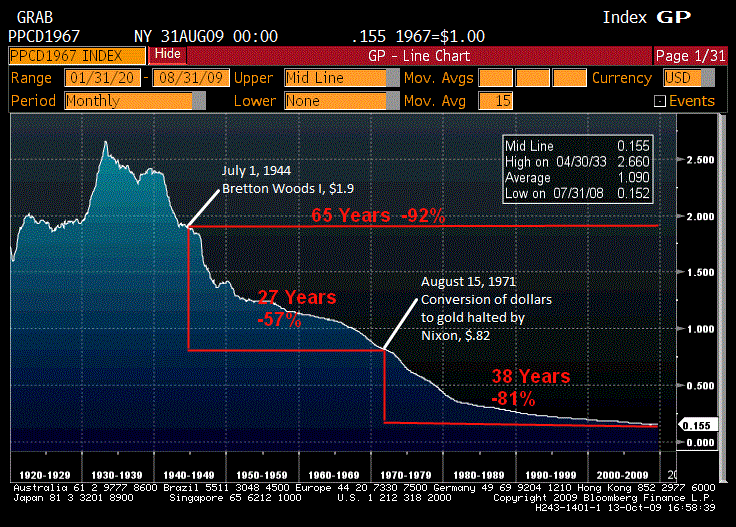 Resultado de imagen para FINE GOLD DOLLAR AUGUST 15 1971