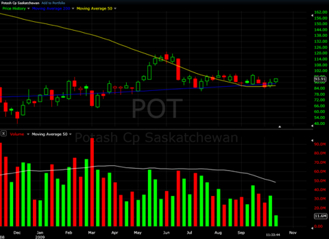 POT
