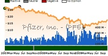 PFE