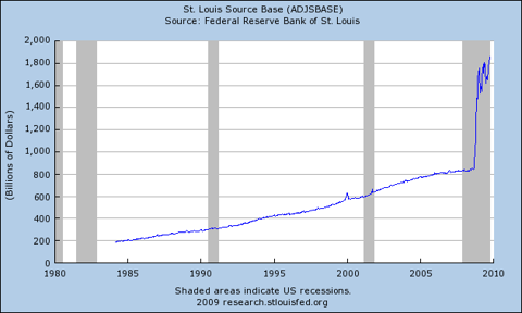 saupload_25_year_monetary_base_thumb1.png