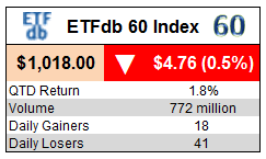 ETFdb 60 Index