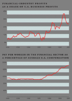 US-Financial-Sector-Growth