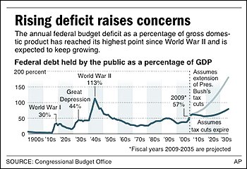 washpost-deficits-w-and-wo-tax-cuts