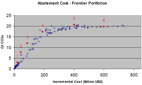 abatement cost.GIF