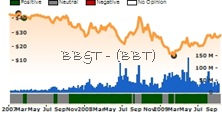 BBT