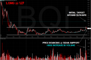 BQI