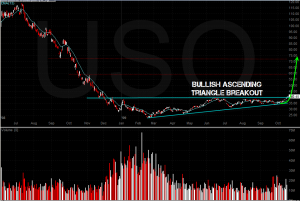 USO