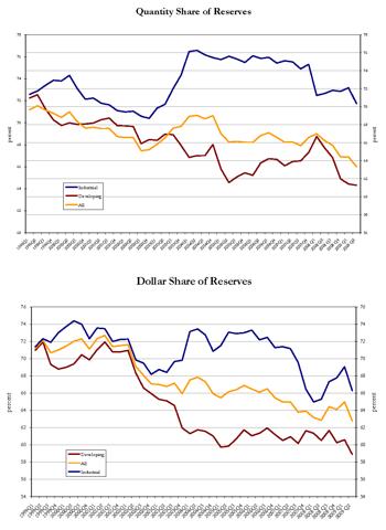 Dollar Shares