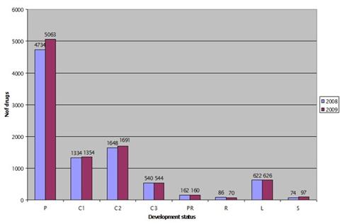 graph2