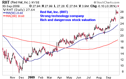 RHT Chart
