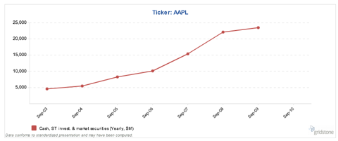 aapl-cash.png
