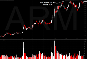 ARM