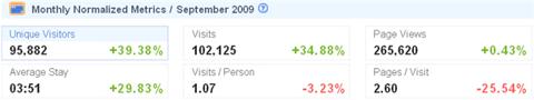 Browsersforthebetter.com Site Profile Data - Compete.com