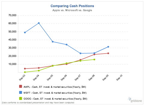 cash-goog-etc.png