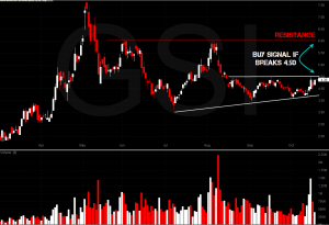 GSI