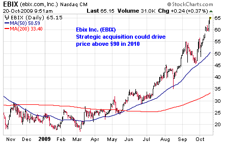 EBIX Chart