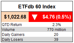 ETFdb 60 Index