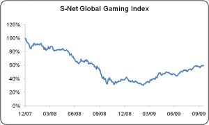 S-Net Global Gaming Index