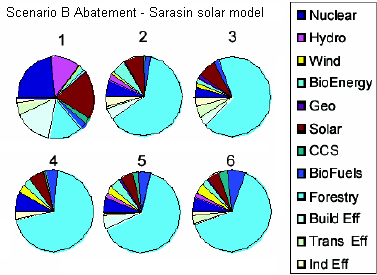 sarasin abatement.PNG