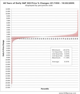 sp500dailypricechange