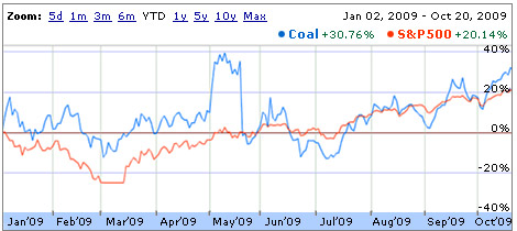 CoalStocks_Fig1