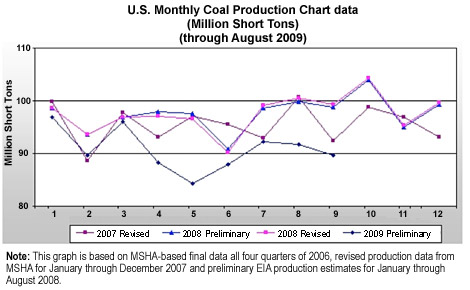 CoalStocks_Fig2
