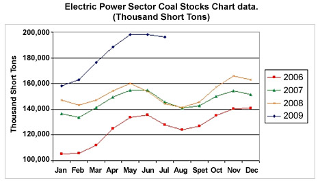 CoalStocks_Fig3