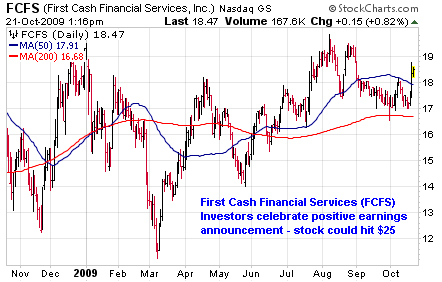 FCFS Chart