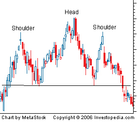 HeadandShoulder_050906