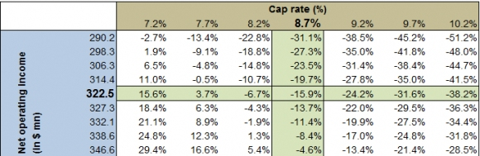 o_cap_rate.png