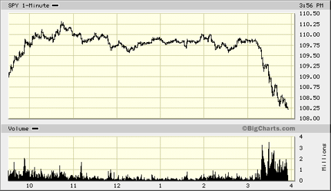 spy-1-day-chart