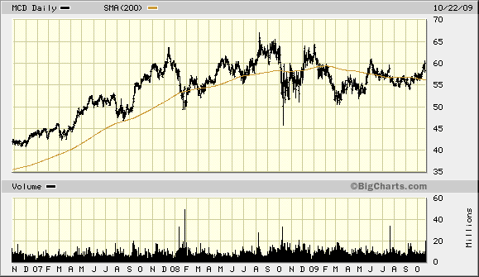 mcd-3-year-chart