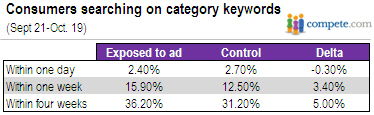 Reject The Click Yahoo Chart