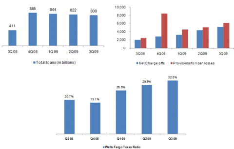 wfc_q3-09_metrics.png