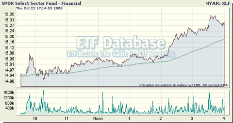 XLF